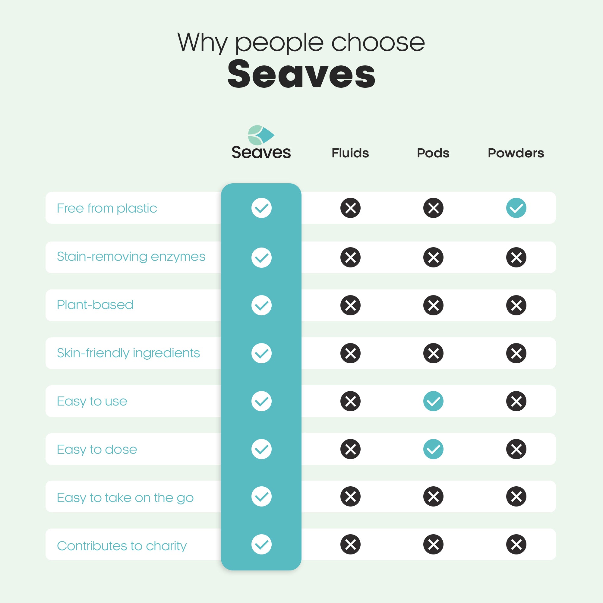 Seaves Wasstrips | Blue chimes